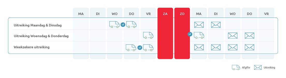 Weekplanning NL 2020